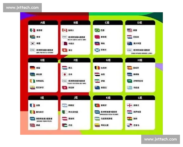 2026年世界杯完整赛程一览及各大赛场详细信息