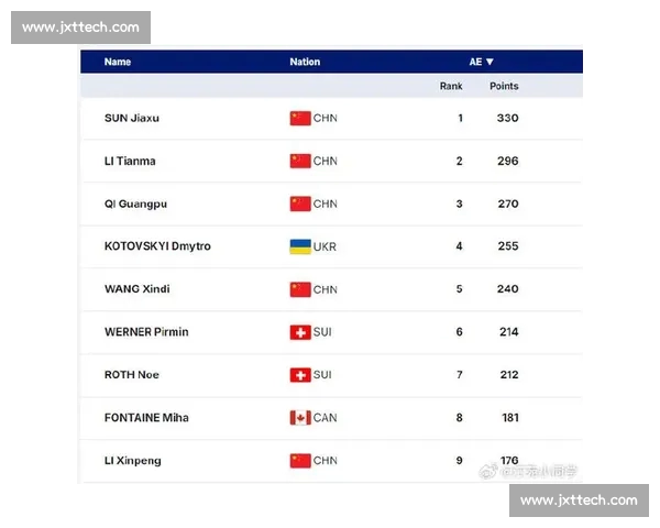 全球体育排行榜最新动态解析与各项目选手排名全面盘点